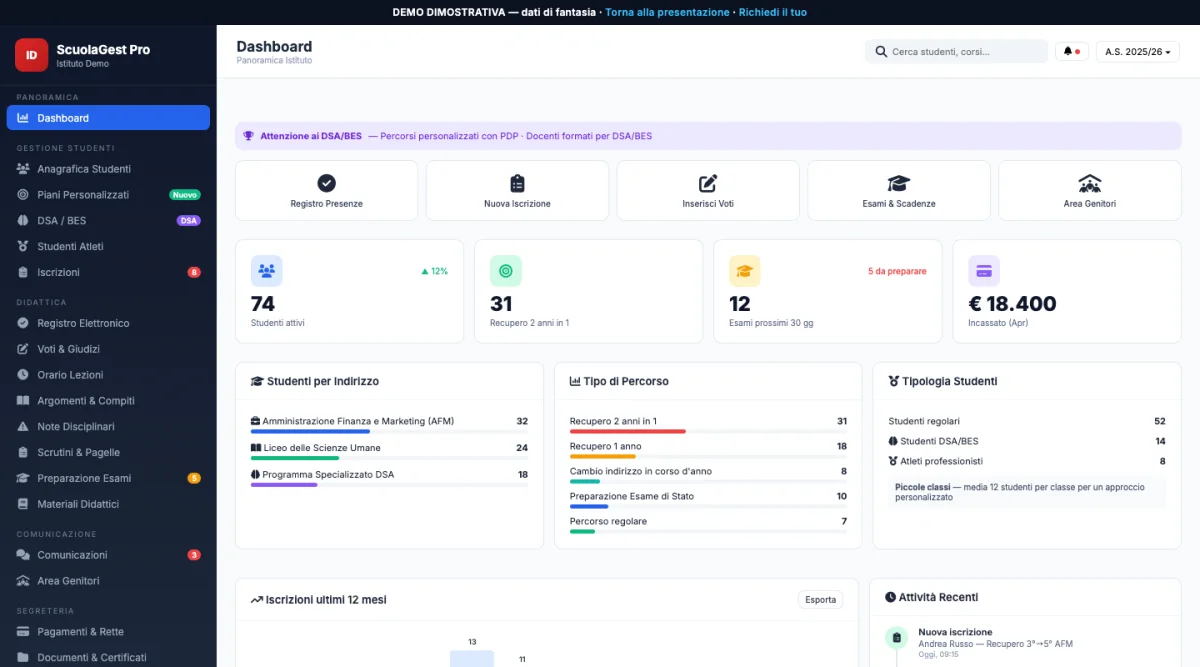 Dashboard del gestionale per scuole: studenti per indirizzo, percorsi di recupero, esami in scadenza, incassi